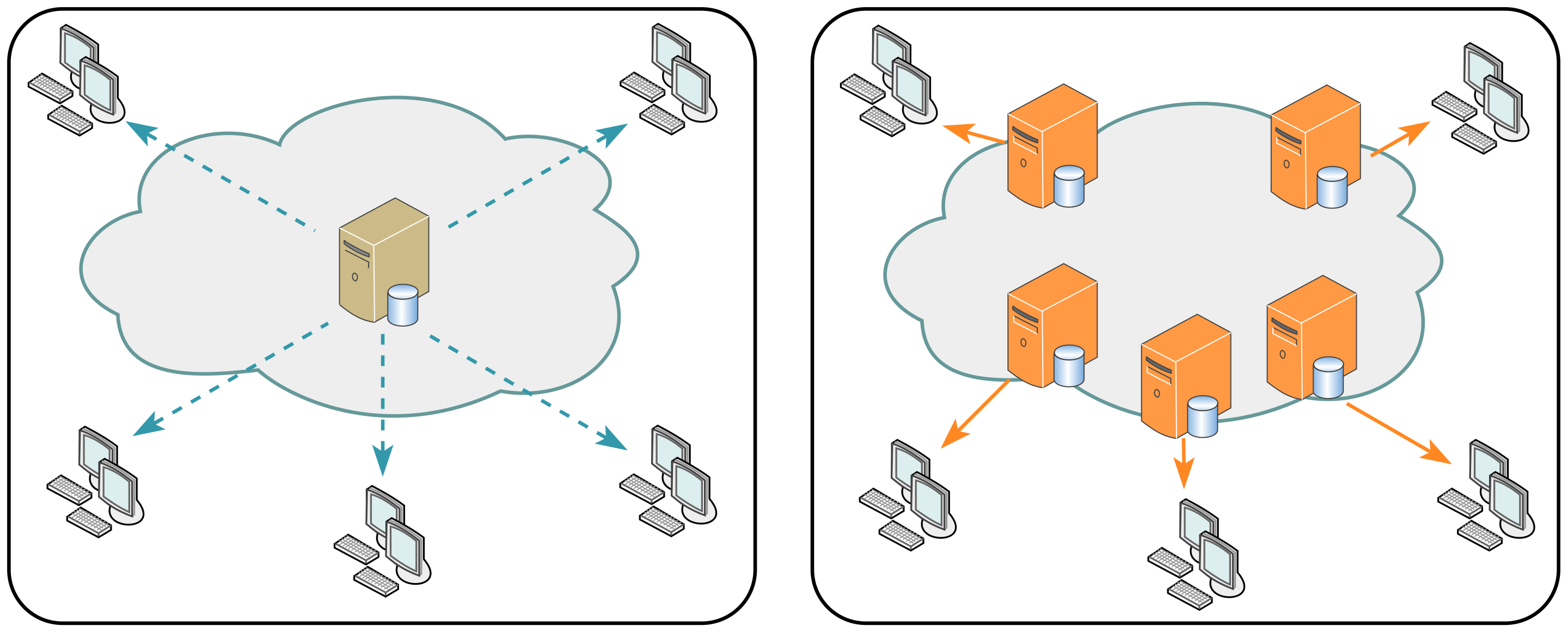 Ilustrasi CDN Network