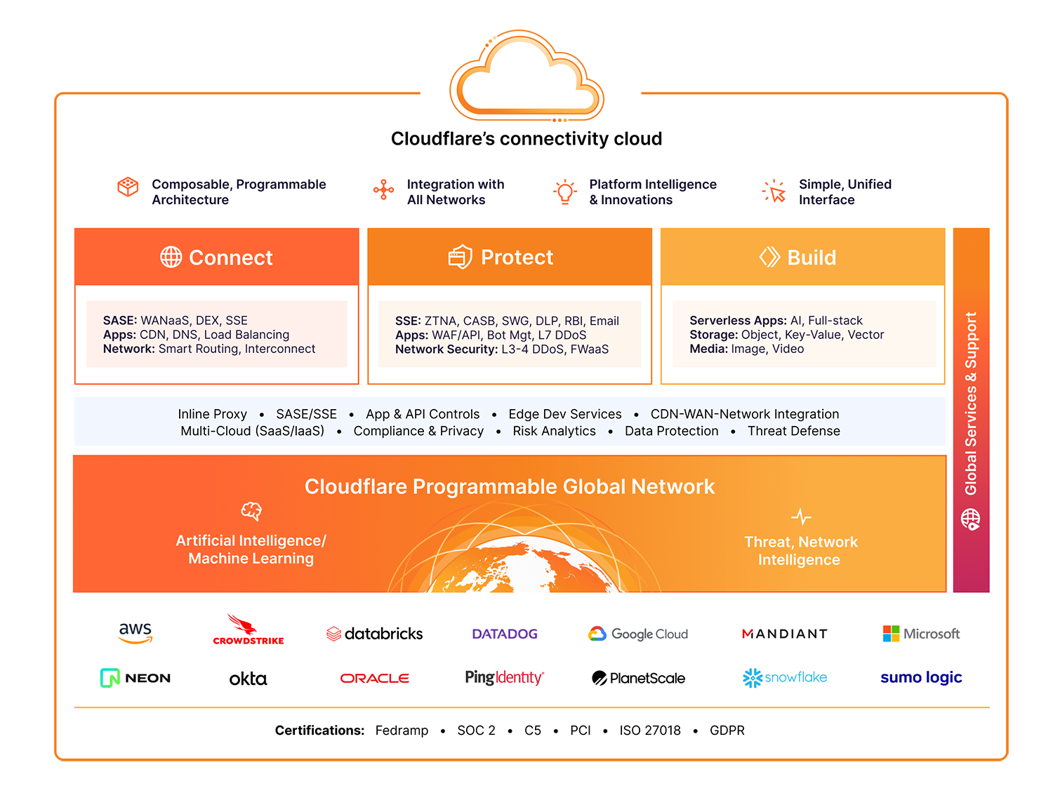 Kenapa Harus Cloudflare