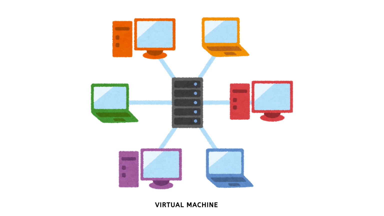 Mengenal Virtual Machine (VM): Konsep, Cara Kerja dan Manfaat Utamanya ...