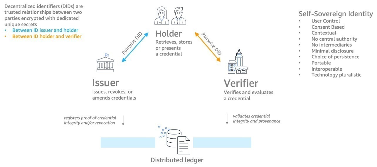 web 3 blockchain