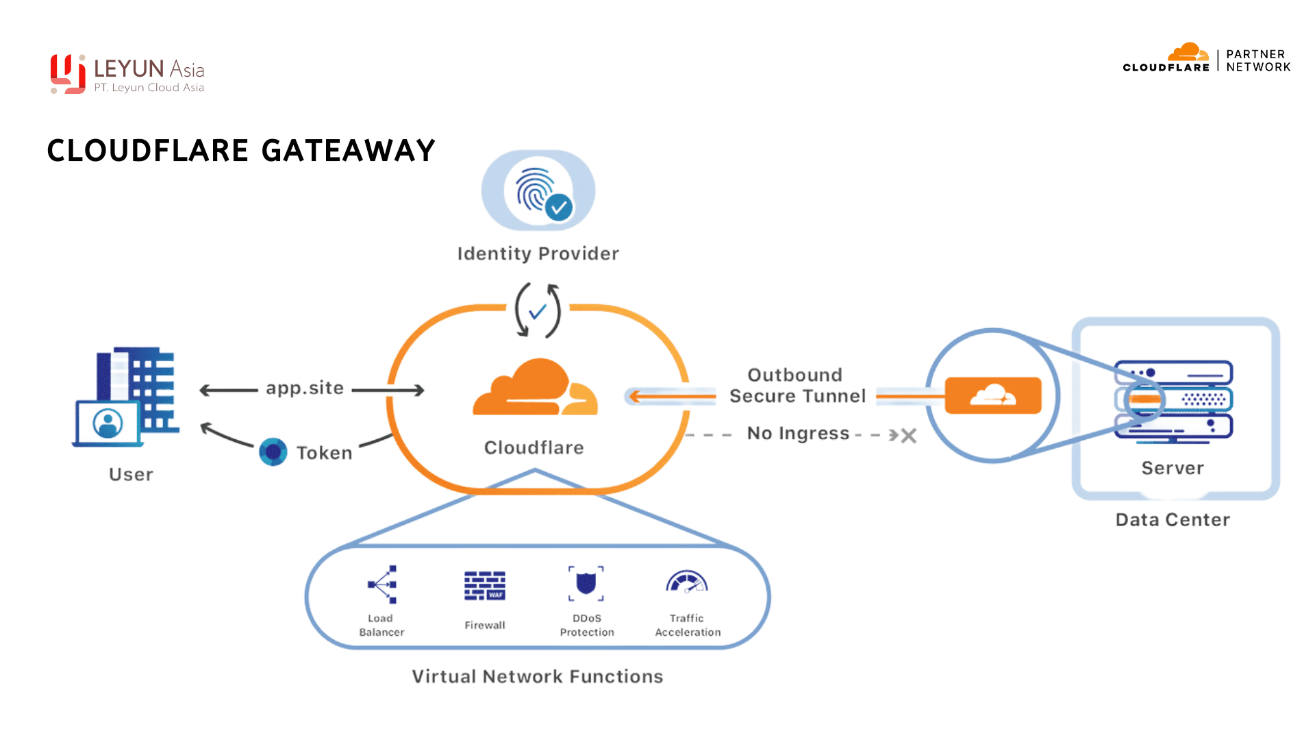 Cloudflare Gateaway (1)