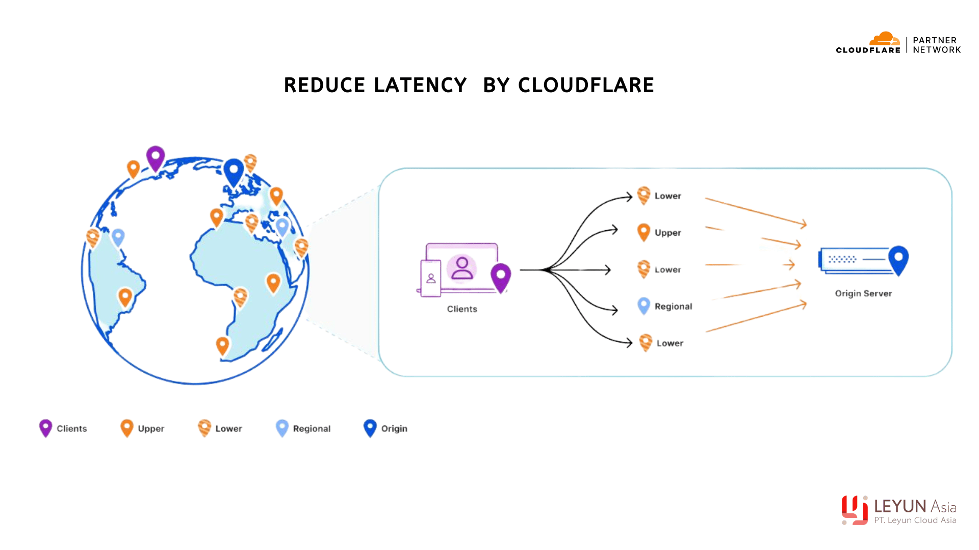 Reduce Latency By Cloudflare