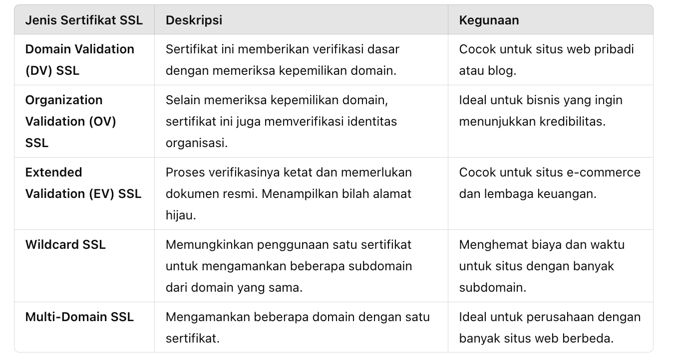 Ssl Berdasarkan Kegunaannya