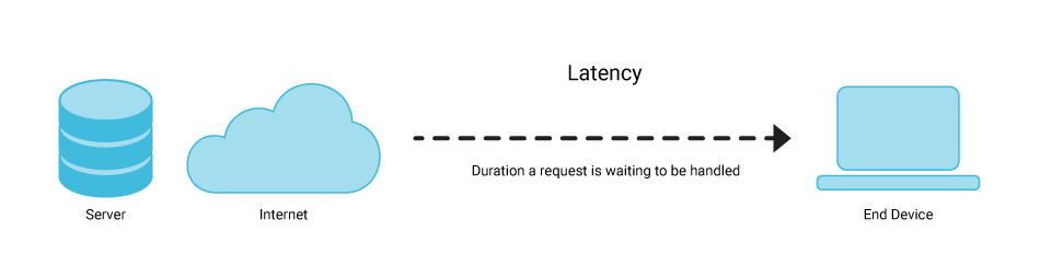 Latency Diagram Leyun Asia