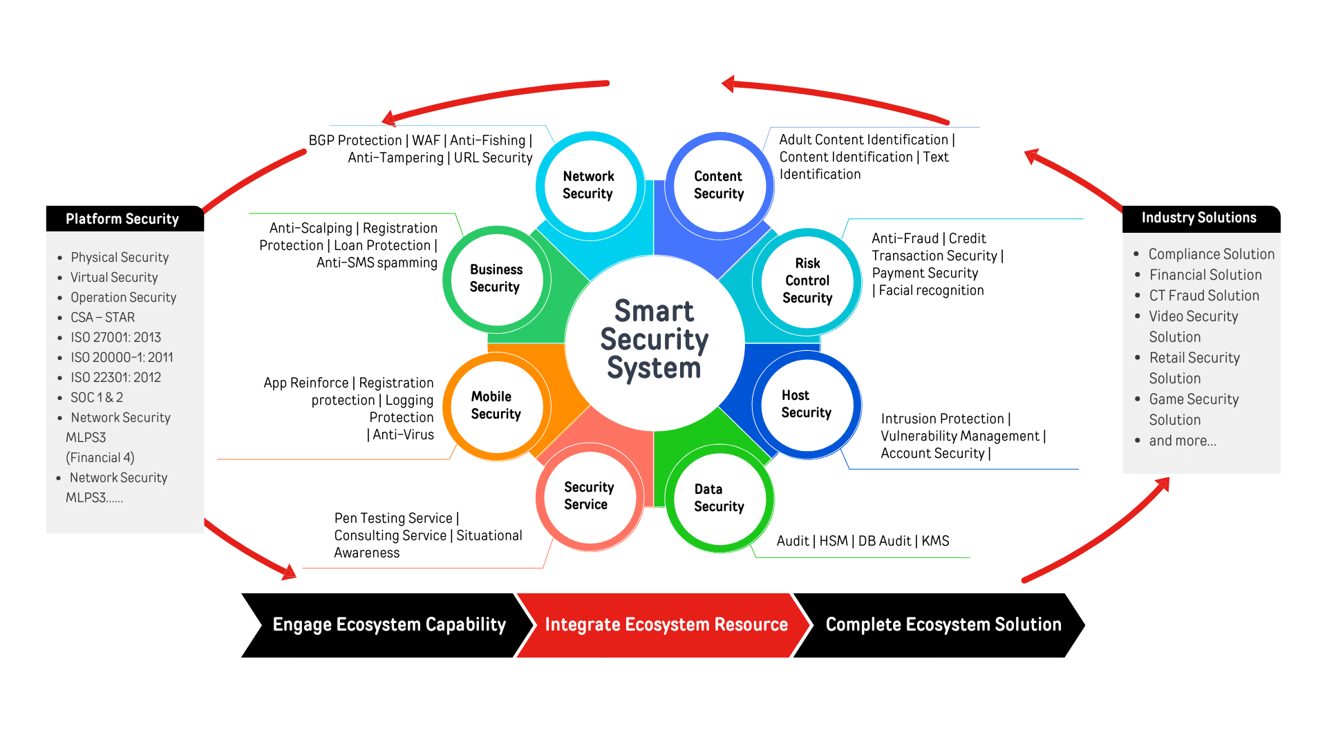 App Reinforce Registration Protection Logging Protection Anti Virus