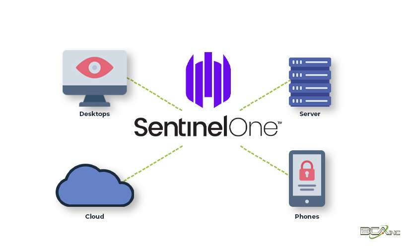 Endpoint Protection - SentinelOne