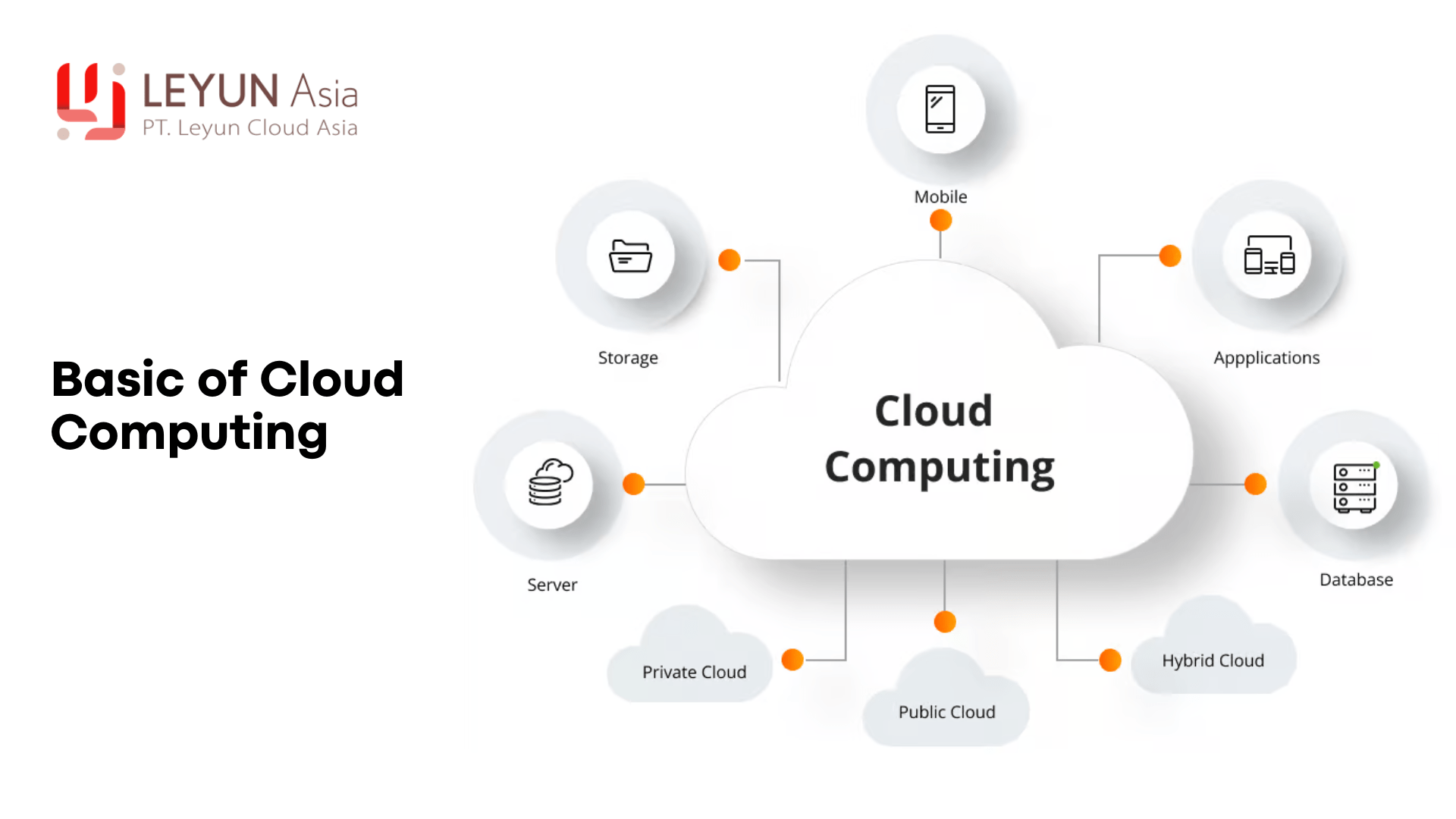 Basic Cloud Computing