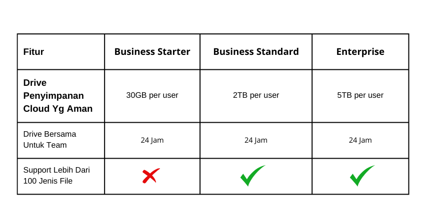 Workspace Gmail Bisnis