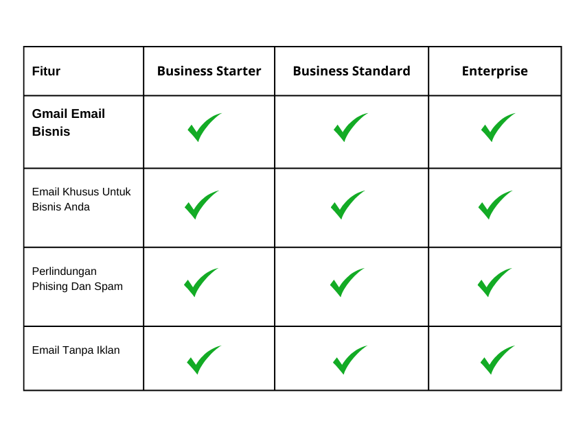 Workspace Gmail Bisnis