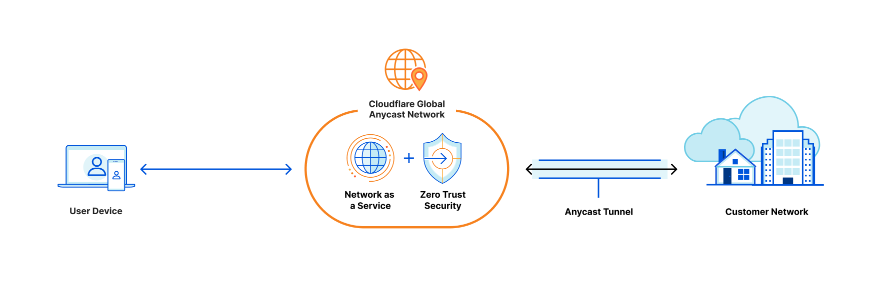 Zero Trust Article