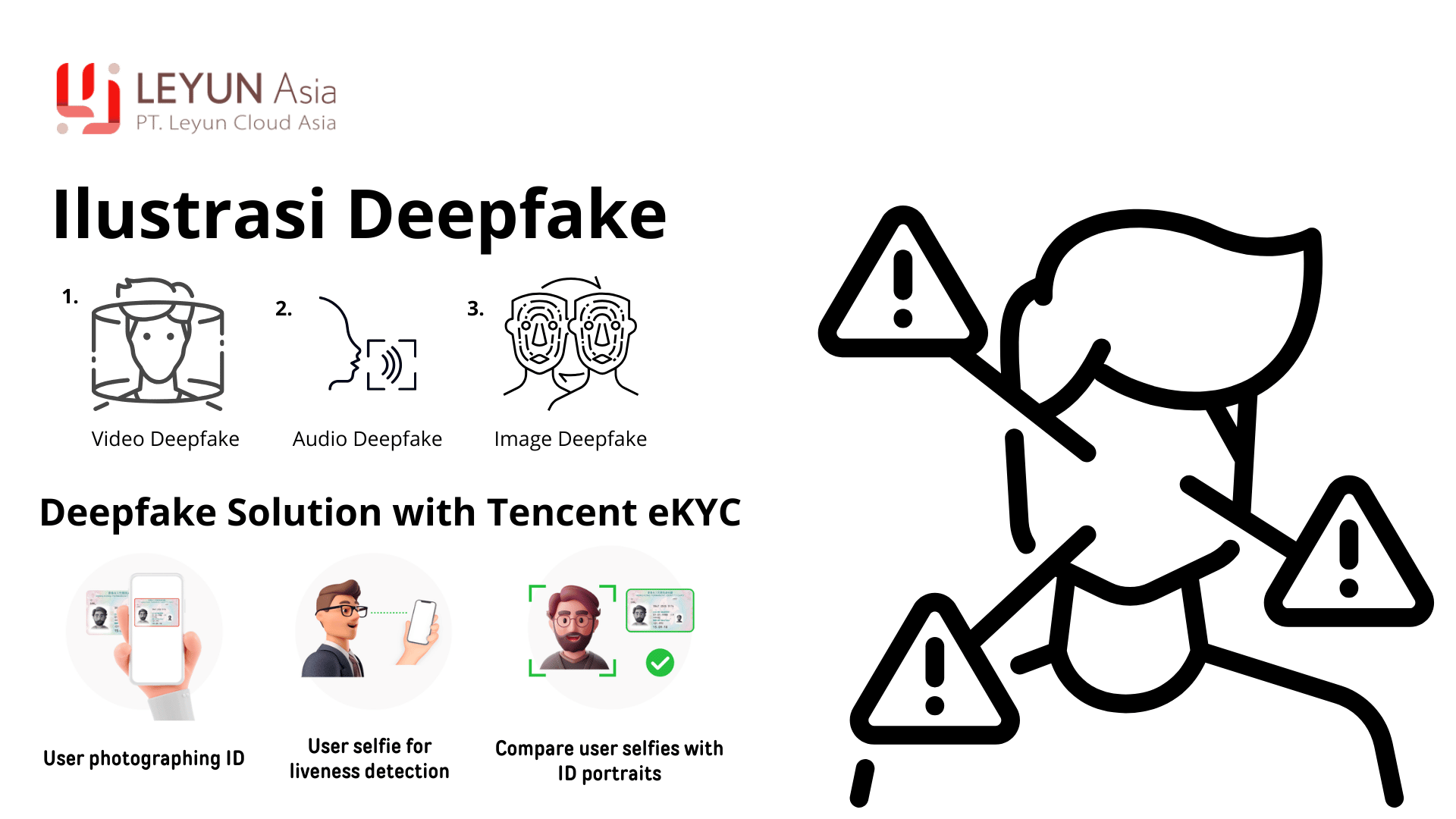 Deepface solution